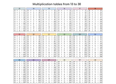 Multiplication Ratio Tables Printable Free Pdf Free - Infoupdate.org