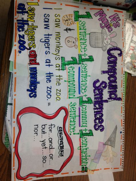 Image result for Compound Sentence Anchor Chart