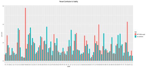 Portfolio Optimization Using Minimum Spanning Tree Model in the ...