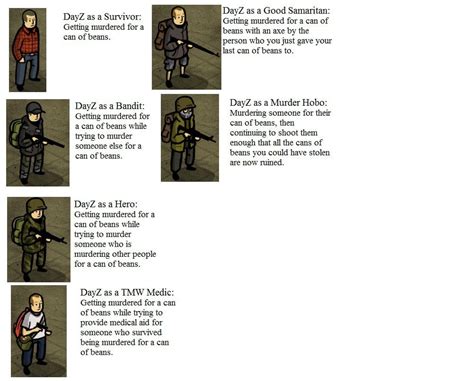 Image result for DayZ Beginners Guide