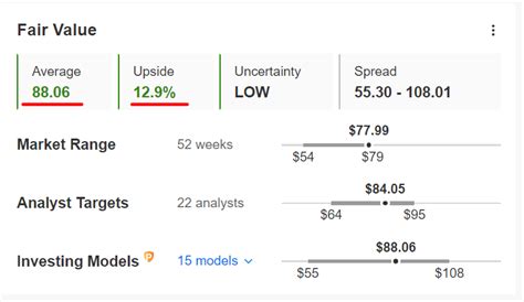 TJX Companies Is the Best Pick in Retail for a Tough Market | Investing ...