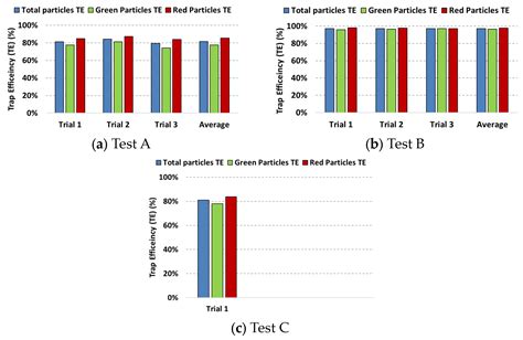 A Laboratory Dataset on Transport and Deposition of Spherical and ...