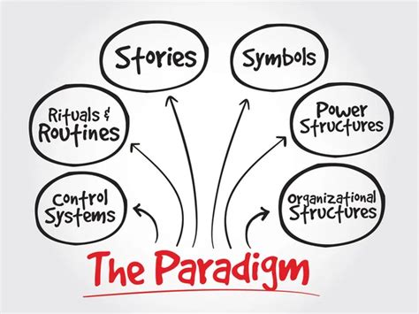 Image result for paradigm
