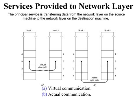 Image result for Switch Data Link Layer