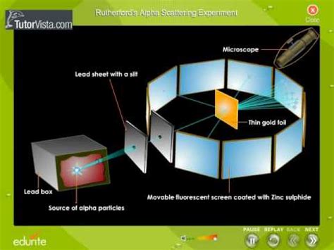 Ruthers alpha scattering experiment - Structure of Atom Video Lecture ...