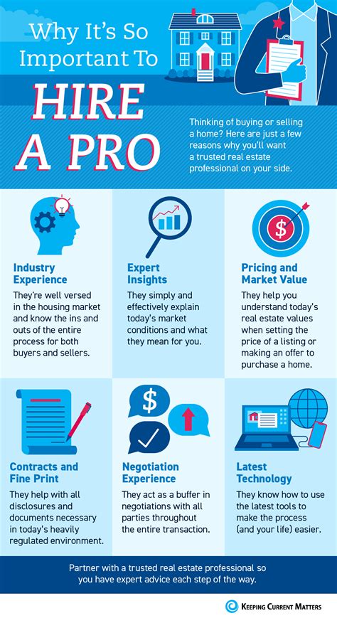 Why It’s So Important To Hire a Pro [INFOGRAPHIC] – Keeping Current Matters
