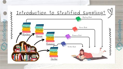 Image result for Python Stratified Sampling Code