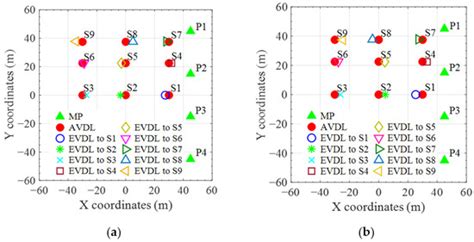 Global Vibration Intensity Assessment Based on Vibration Source ...