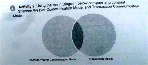 Communication Process Model Diagram 的图像结果