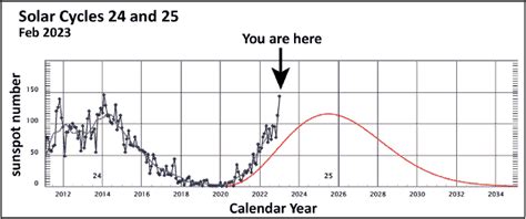 Image result for Computer Code Display