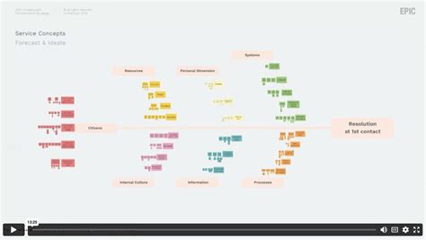 Enabling evidence-based policy for a more resilient society