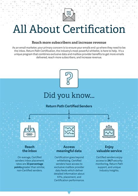 Image result for All Certification