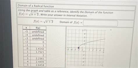 Find the Domain of a Radical Function 的图像结果