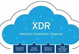 Image result for XDR-