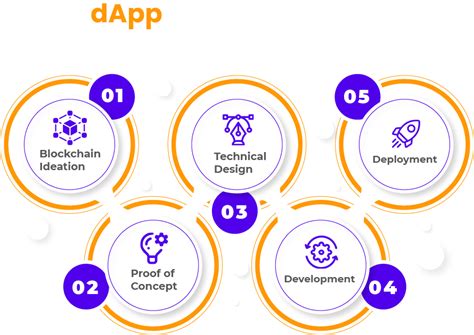 Image result for Dapp Development Tutorial
