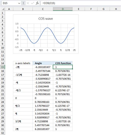 Image result for Cos Function Example
