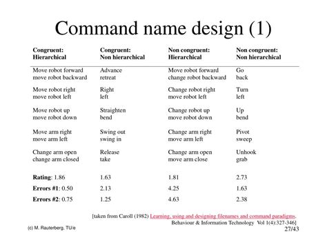 Image result for Command Language Feature