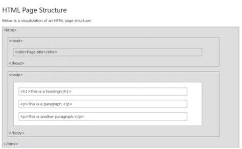 Automation Using Flask Guide 的图像结果