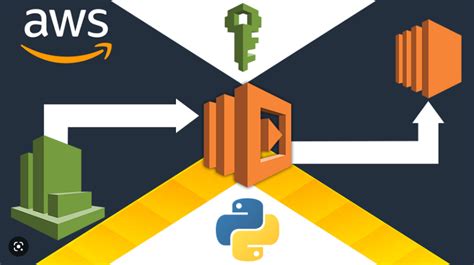 Image result for Python Name Generator