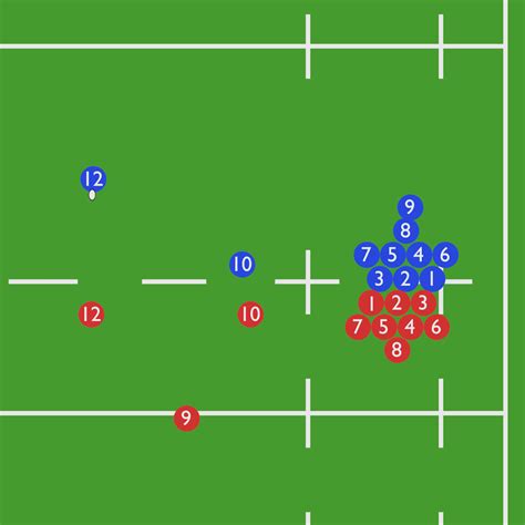 Rugby Scrum 的图像结果