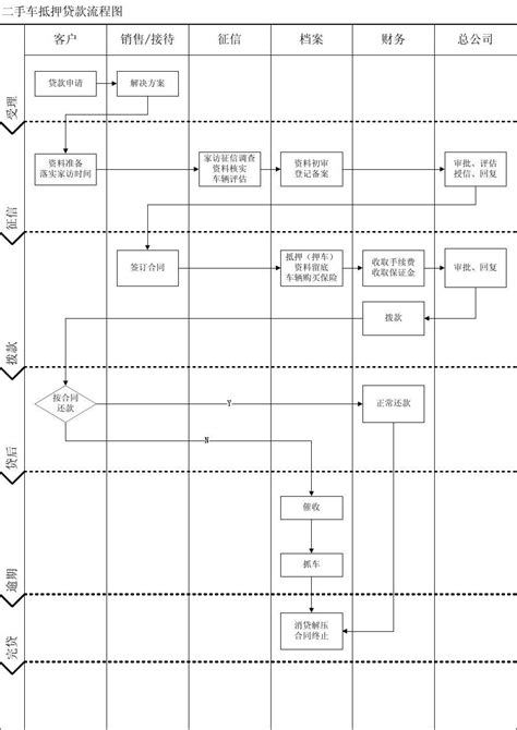 2021版最详：二手房商业银行按揭贷款流程图！_还款