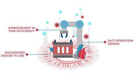 Manufacturing Test Vector 的图像结果