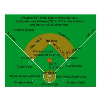 Baseball Diamond 的图像结果