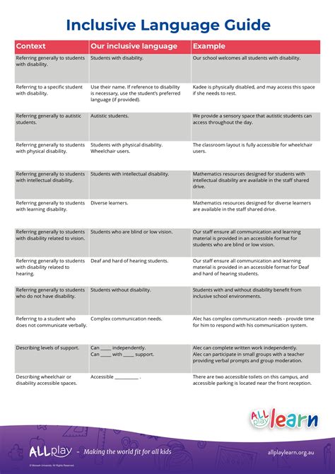 Image result for Inclusive language Definition