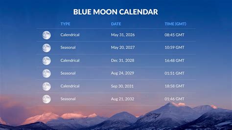 Astronomy Blue Moon Calendar 2024
