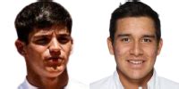 Joaquin Aguilar Cardozo v Gonzalo Bueno results, H2H stats | Tennis ...