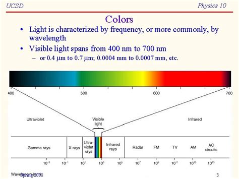 Image result for Color Addition Physics