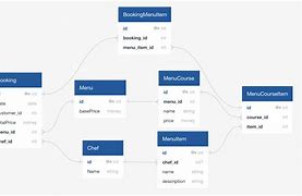 Image result for Employee Database Schema