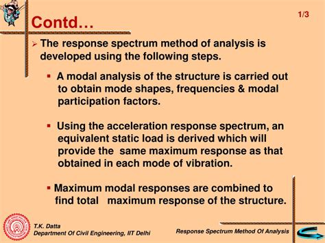 Dynamic Spectrum Analysis 的图像结果