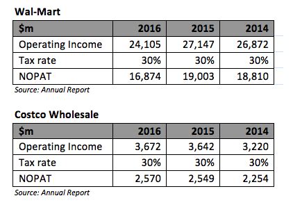 Accrued Revenue Affecting Net Income - India Dictionary