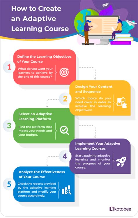 Adaptive Tutorial 的图像结果