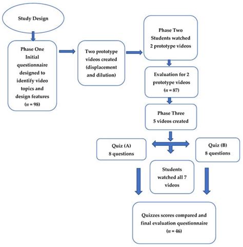 Pharmacy | Special Issue : The 10th Anniversary of Pharmacy—Advances in ...