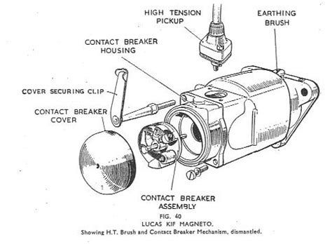 Image result for Magneto Timing Procedure