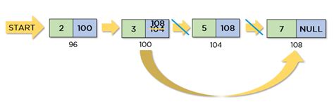Singly Linked List Code 的图像结果