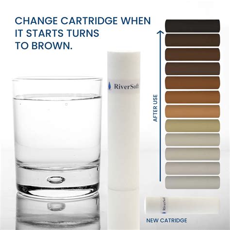 PreRO-in-STR RO prefilter semi-Transparent housing with inbuilt mounti