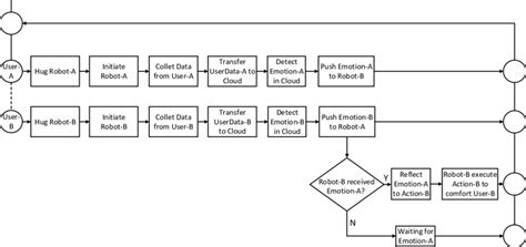 Emotions Flow Chart 的图像结果