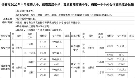 2019年西城区中考各高中录取分数线（18所）_中考信息网手机版