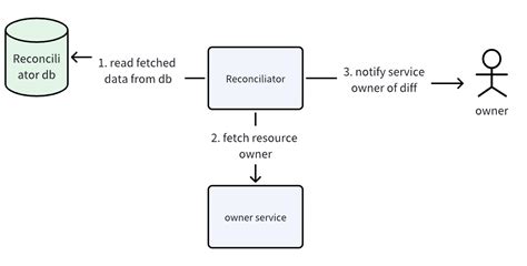 Configuration Data 的图像结果