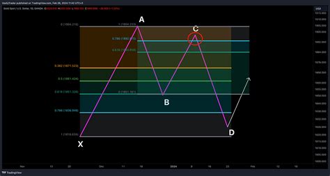 Image result for Xabcd Pattern Calculate