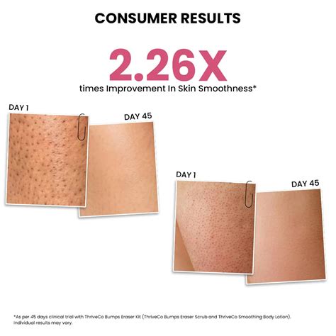 Smoothing Body Lotion, 150 ml