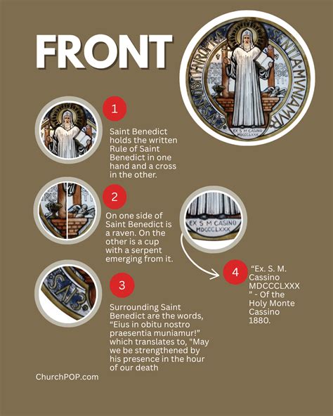 St. Benedict Medal Explanation