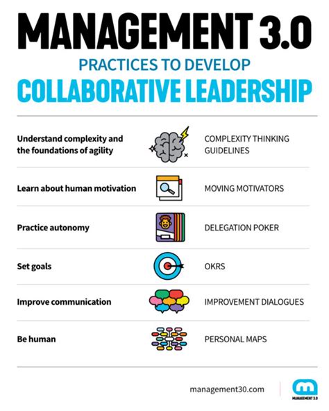 Collaborative Leadership Study Methods 的图像结果