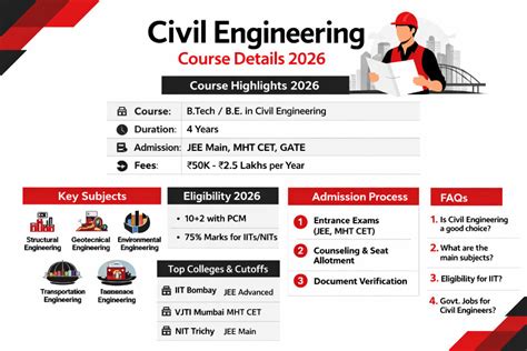 Civil Engineering Course Details 2026: Syllabus, Eligibility, Fees ...