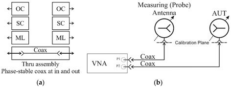 Dynamic Correction of the Influence of Long Measuring Path Irregularity ...