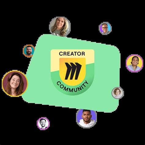 Miro Templates Tutorial 的图像结果