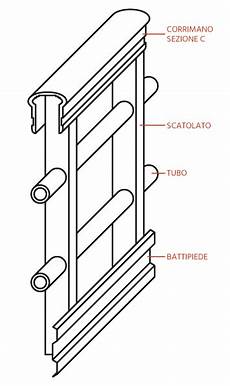 altezza davanzale finestra sistema parapetto e recinzioni triglass 174 vetroresina altezza davanzale finestra sistema parapetto e recinzioni triglass 174 vetroresina